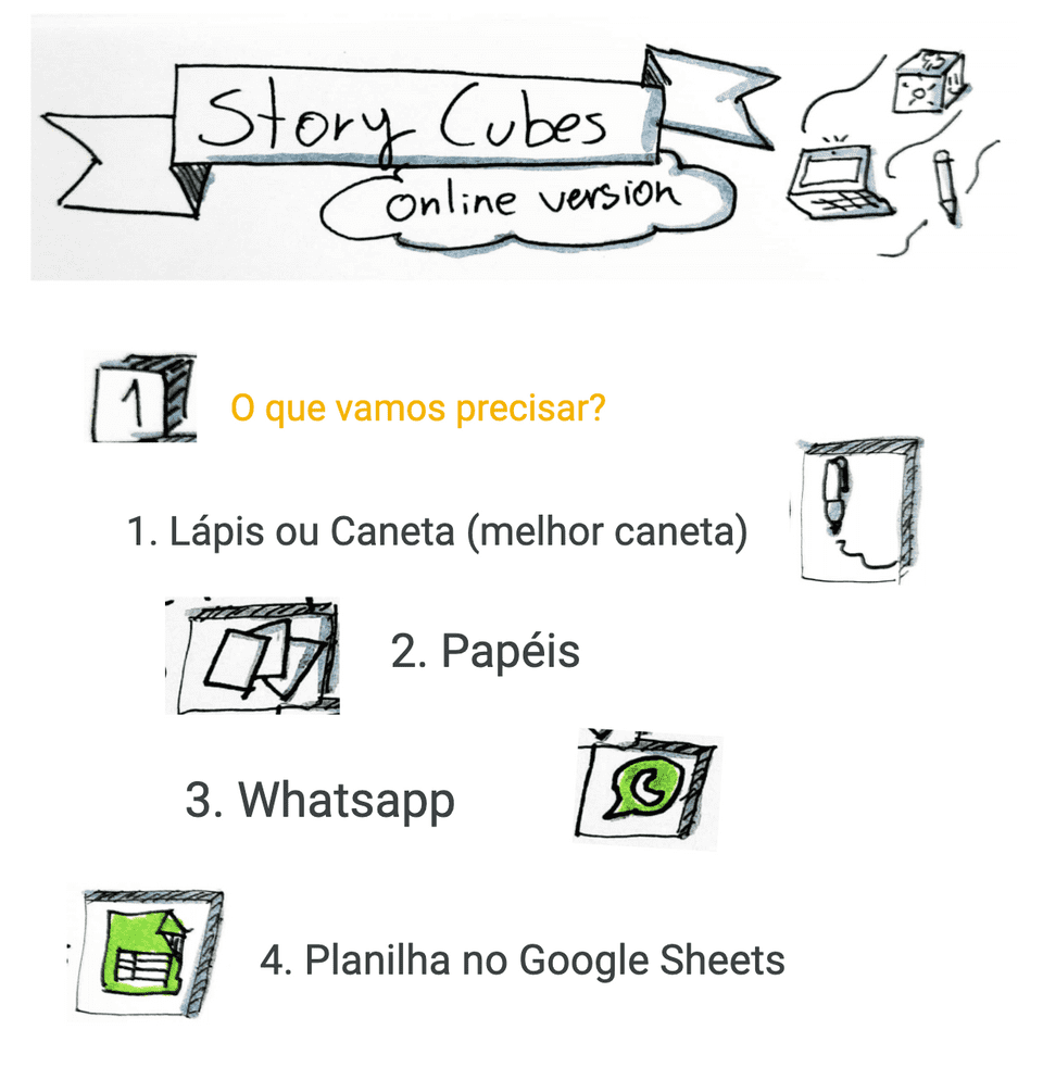 Imagem com um numero 2 e o título: o que vamos precisar. E uma lista do que vai precisar: Lapis ou caneta, papéis, WhatsApp, planilha no Google Sheets.