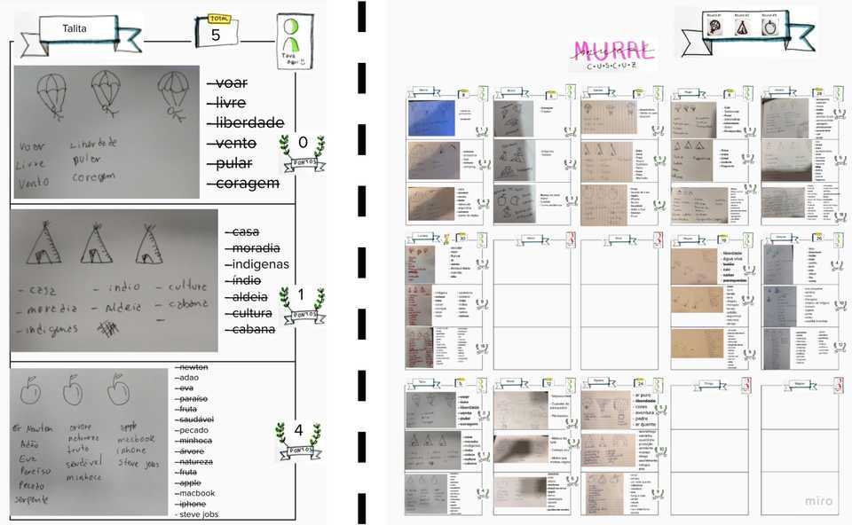 duas imagens. Imagem lado esquerdo com 3 quadros, um em cima outro no meio e outro em baixo. Em cada um dos quadros tem uma foto dos 3 desenhos da imagem da vez e as palavras que a pessoa escolheu. Imagem lado direito, 15 vezes a imagem que está do lado esquerdo mas diferenciando as fotos que estão nelas e as palavras. Cada um tem o nome da pessoa a qual aquelas fotos e palavras pertencem