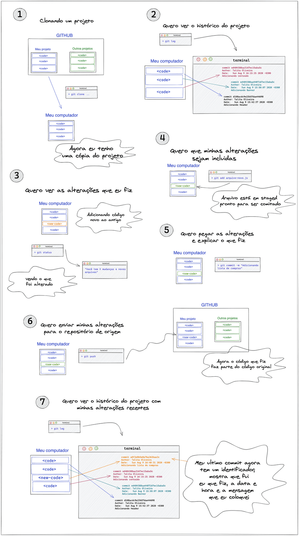clone changes commit2