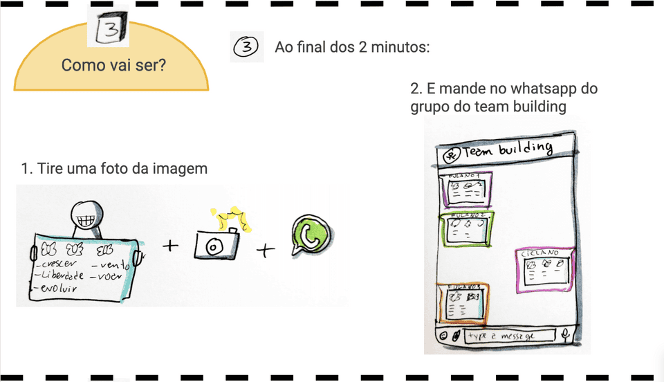 Imagem descrevendo os passos acima: 3. Ao final dos 2 minutos: As pessoas tiram uma foto do seu papel com a imagem e as palavras, e manda a foto para o grupo no WhatsApp