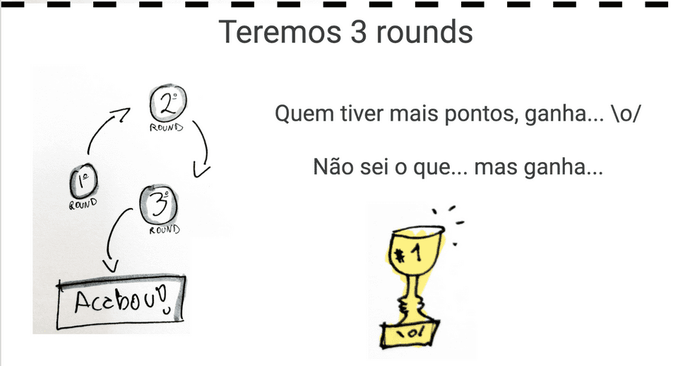 Imagem descrevendo o texto acima: A idéia é ter 3 rodadas e ao final das rodadas quem tiver mais pontos ganha!