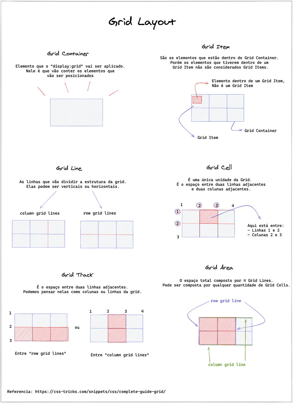 Todas as imagens acima em uma unica imagem.