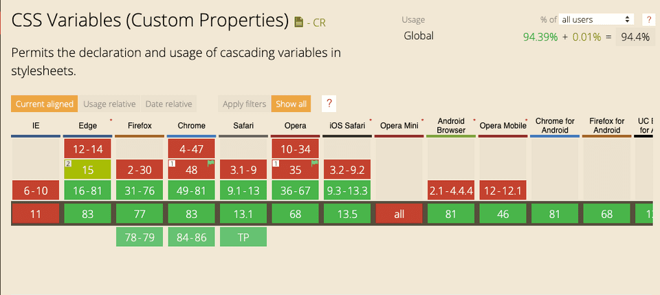 print do can I use: https://caniuse.com/#feat=css-variables