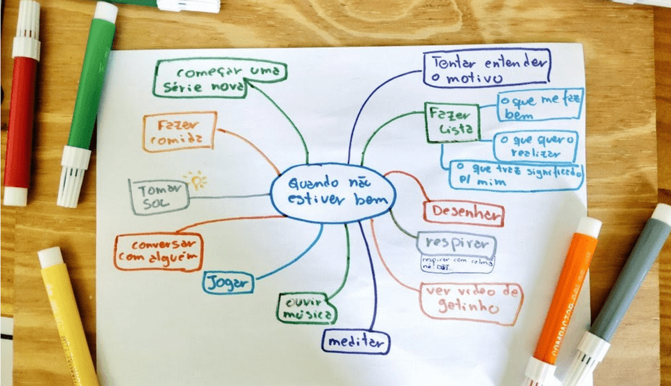 Mapa mental feito a mao