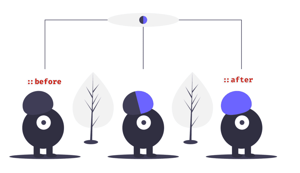 Três criaturas em formato de bolinha com um olho e duas pernas, uma ao lado da outra distanciadas igualmente. E uma árvore em tom de cinza entre a criatura do meio e da esquerda, e outra árvore em tom de cinza entre a criatura do meio e a da direita.