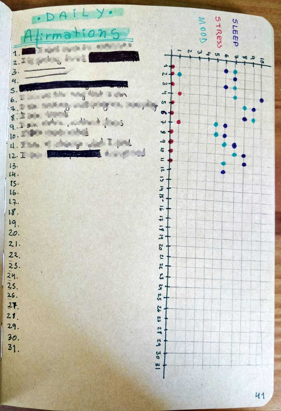 point blur jul122020 174051 1 